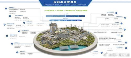 首批試點名單公布，辰鰻科技集團(tuán)從六方面發(fā)力，以新能源技術(shù)開發(fā)助力新型電力系統(tǒng)建設(shè)